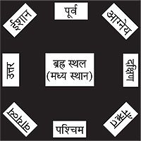 Water Source Drawing in Hindi Water Source Drawing in Hindi