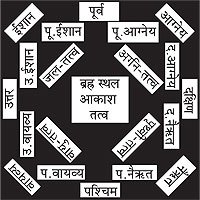 मानव शरीर का वास्तु के पंच-तत्वों से संबंध मानव शरीर का वास्तु के पंच-तत्वों से संबंध