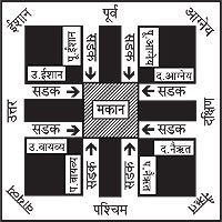 वीधि शुला : सड़कों के शुभ व अशुभ प्रभाव वीधि शुला : सड़कों के शुभ व अशुभ प्रभाव