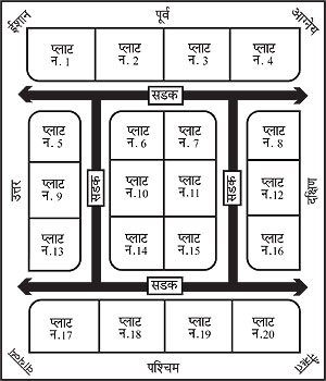 प्लाट : वास्तु विश्लेषण प्लाट : वास्तु विश्लेषण
